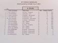 Jeugdselectiewedstrijd  - 2013 - 76